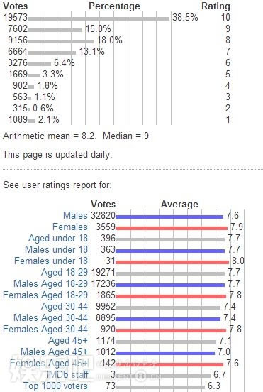 IMDb